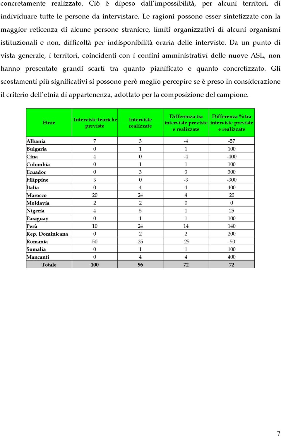 interviste. Da un punto di vista generale, i territori, coincidenti con i confini amministrativi delle nuove ASL, non hanno presentato grandi scarti tra quanto pianificato e quanto concretizzato.