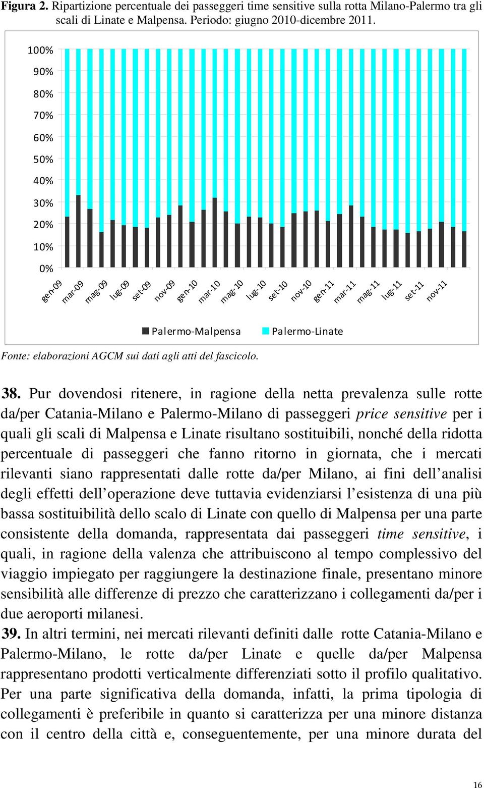 Linate Fonte: elaborazioni AGCM sui dati agli atti del fascicolo. 38.