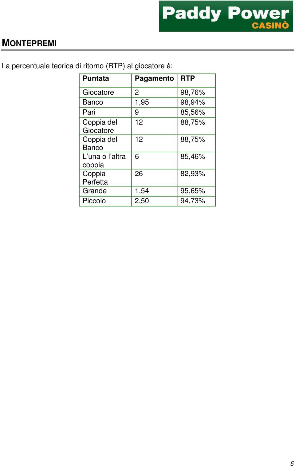 Coppia del 12 88,75% Giocatore Coppia del 12 88,75% Banco L una o l altra