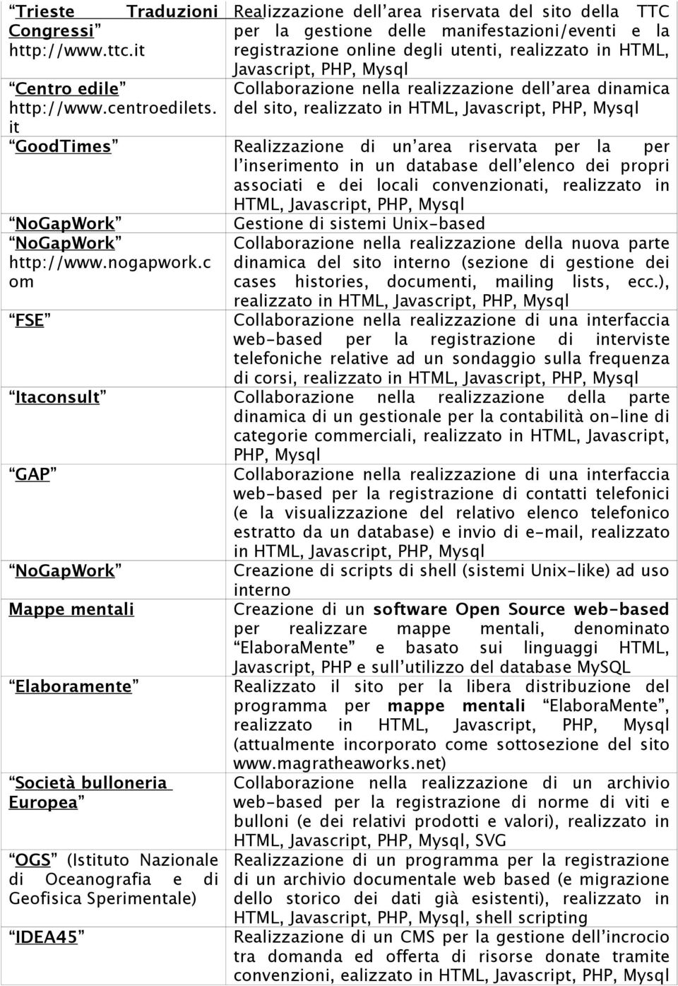 area dinamica del sito, realizzato in HTML, GoodTimes Realizzazione di un area riservata per la per l inserimento in un database dell elenco dei propri associati e dei locali convenzionati,