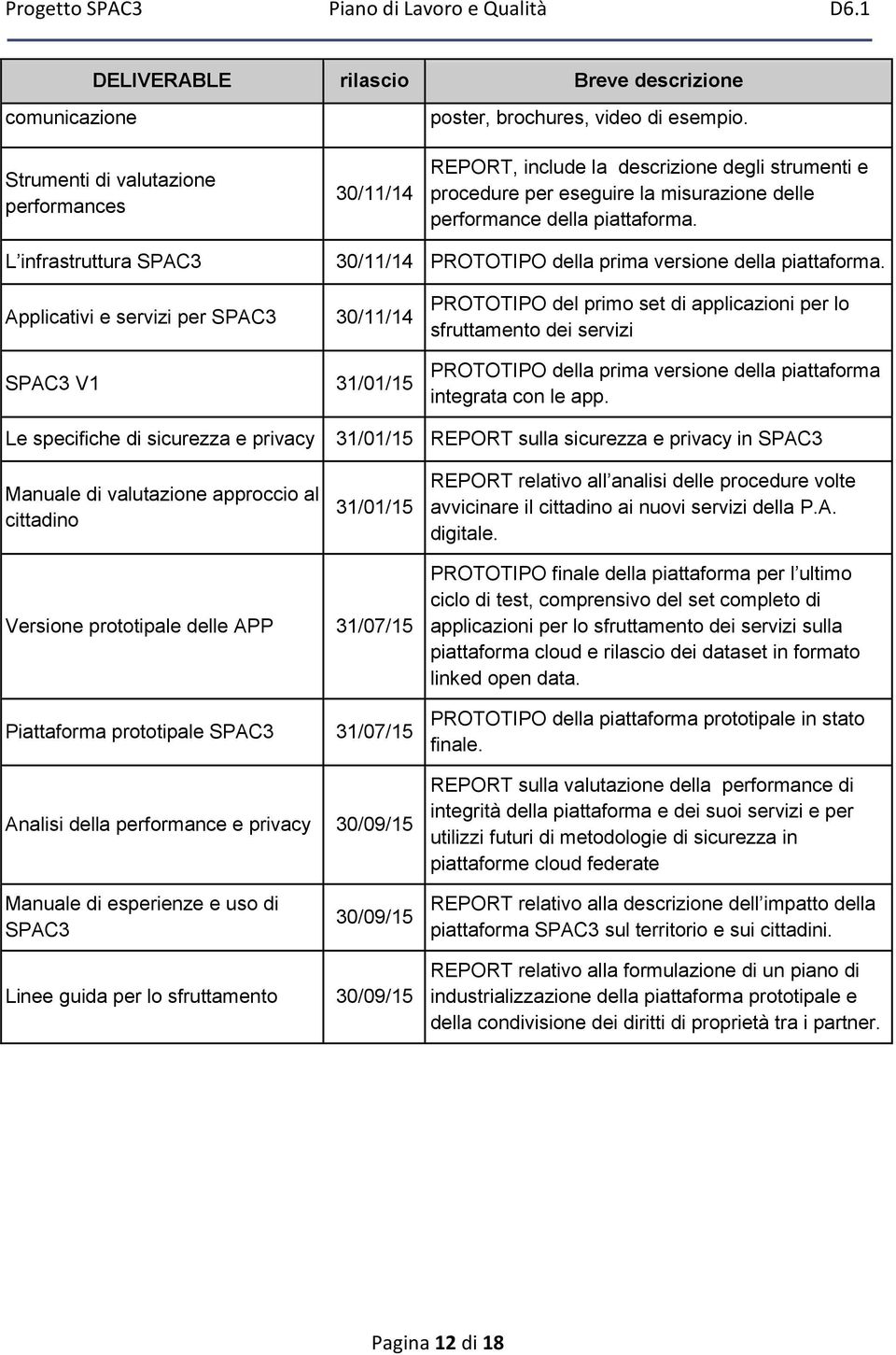 L infrastruttura SPAC3 30/11/14 PROTOTIPO della prima versione della piattaforma.