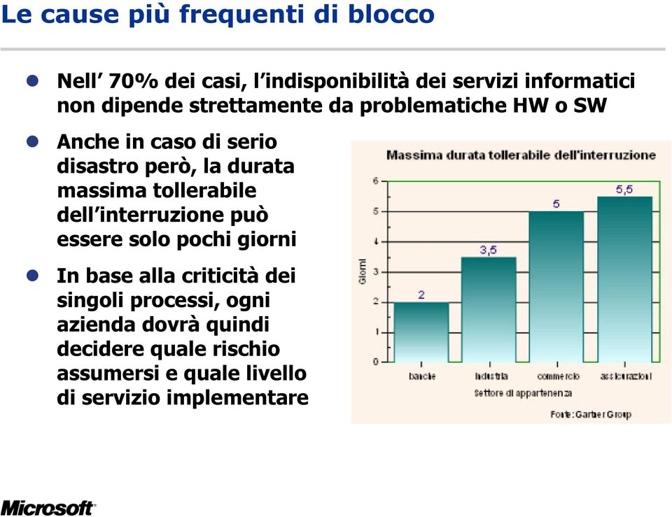 massima tollerabile dell interruzione può essere solo pochi giorni In base alla criticità dei