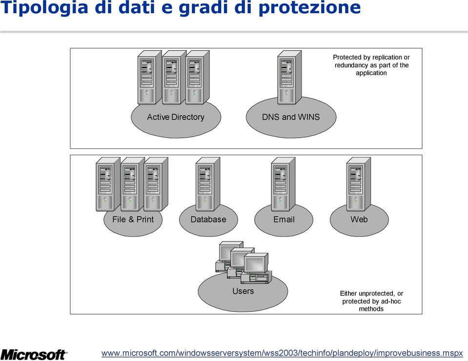 Print Database Email Web Users Either unprotected, or protected by ad-hoc