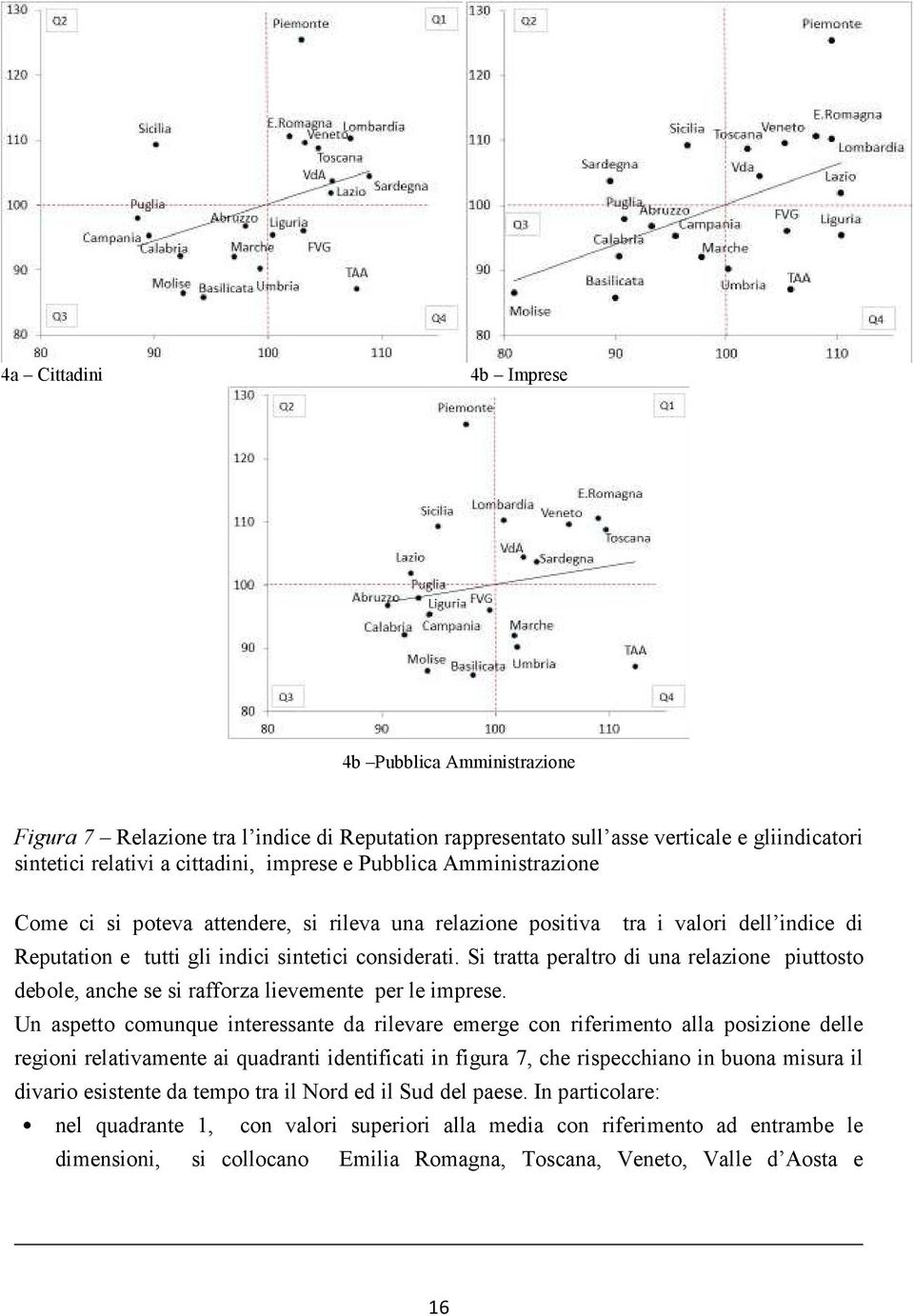 Si tratta peraltro di una relazione piuttosto debole, anche se si rafforza lievemente per le imprese.