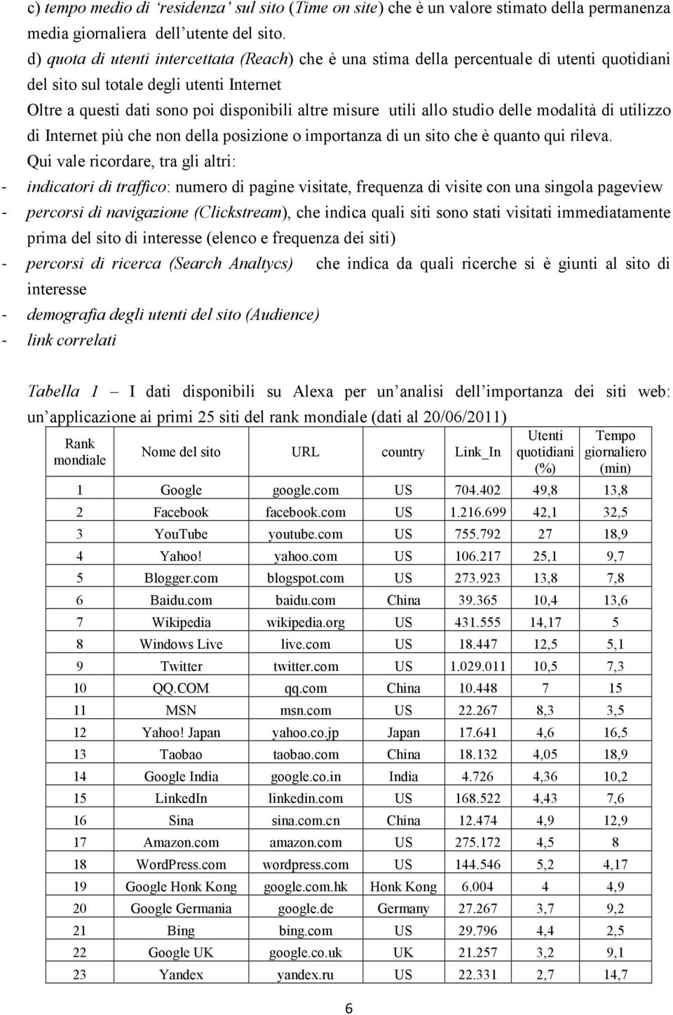 allo studio delle modalità di utilizzo di Internet più che non della posizione o importanza di un sito che è quanto qui rileva.