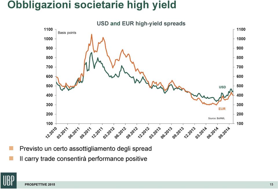 certo assottigliamento degli spread Il