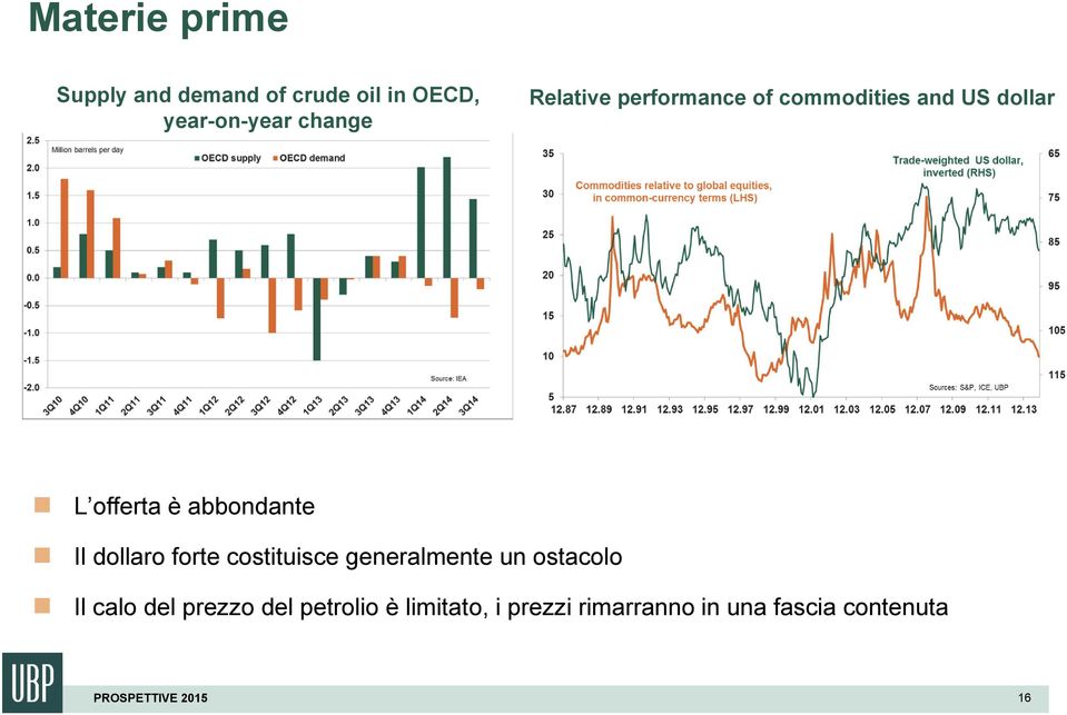 abbondante Il dollaro forte costituisce generalmente un ostacolo Il calo