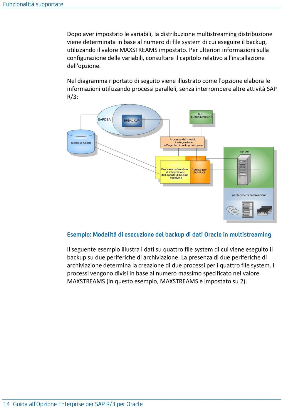 Nel diagramma riportato di seguito viene illustrato come l'opzione elabora le informazioni utilizzando processi paralleli, senza interrompere altre attività SAP R/3: Esempio: Modalità di esecuzione