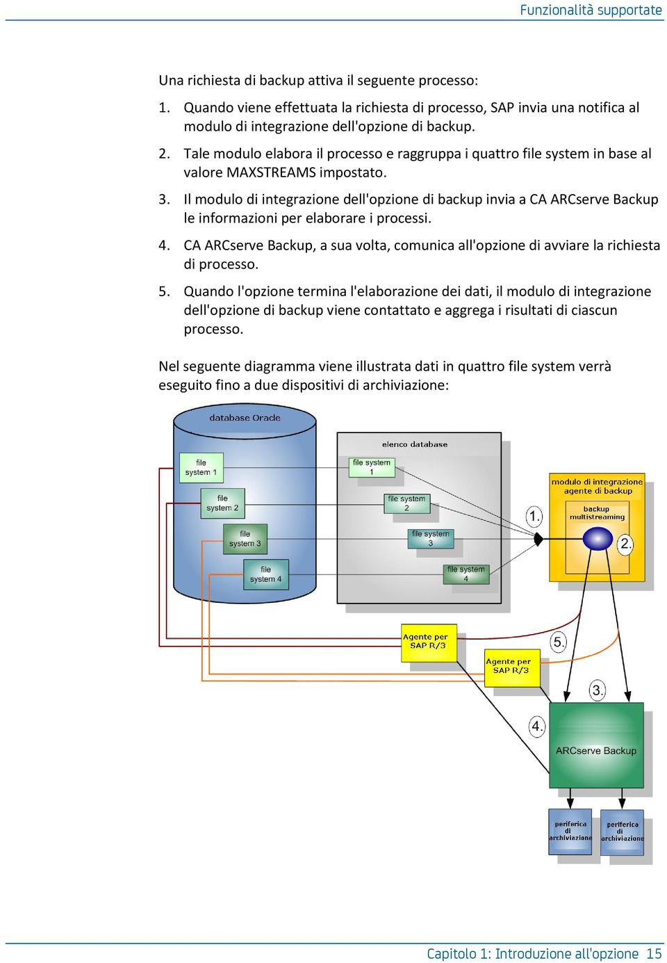 Tale modulo elabora il processo e raggruppa i quattro file system in base al valore MAXSTREAMS impostato. 3.