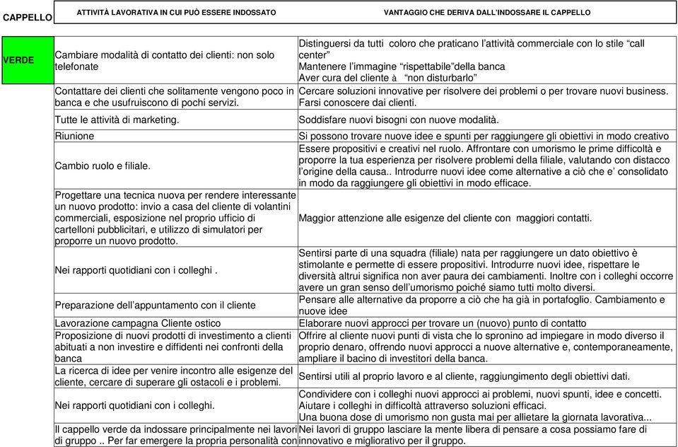 Progettare una tecnica nuova per rendere interessante un nuovo prodotto: invio a casa del cliente di volantini commerciali, esposizione nel proprio ufficio di cartelloni pubblicitari, e utilizzo di