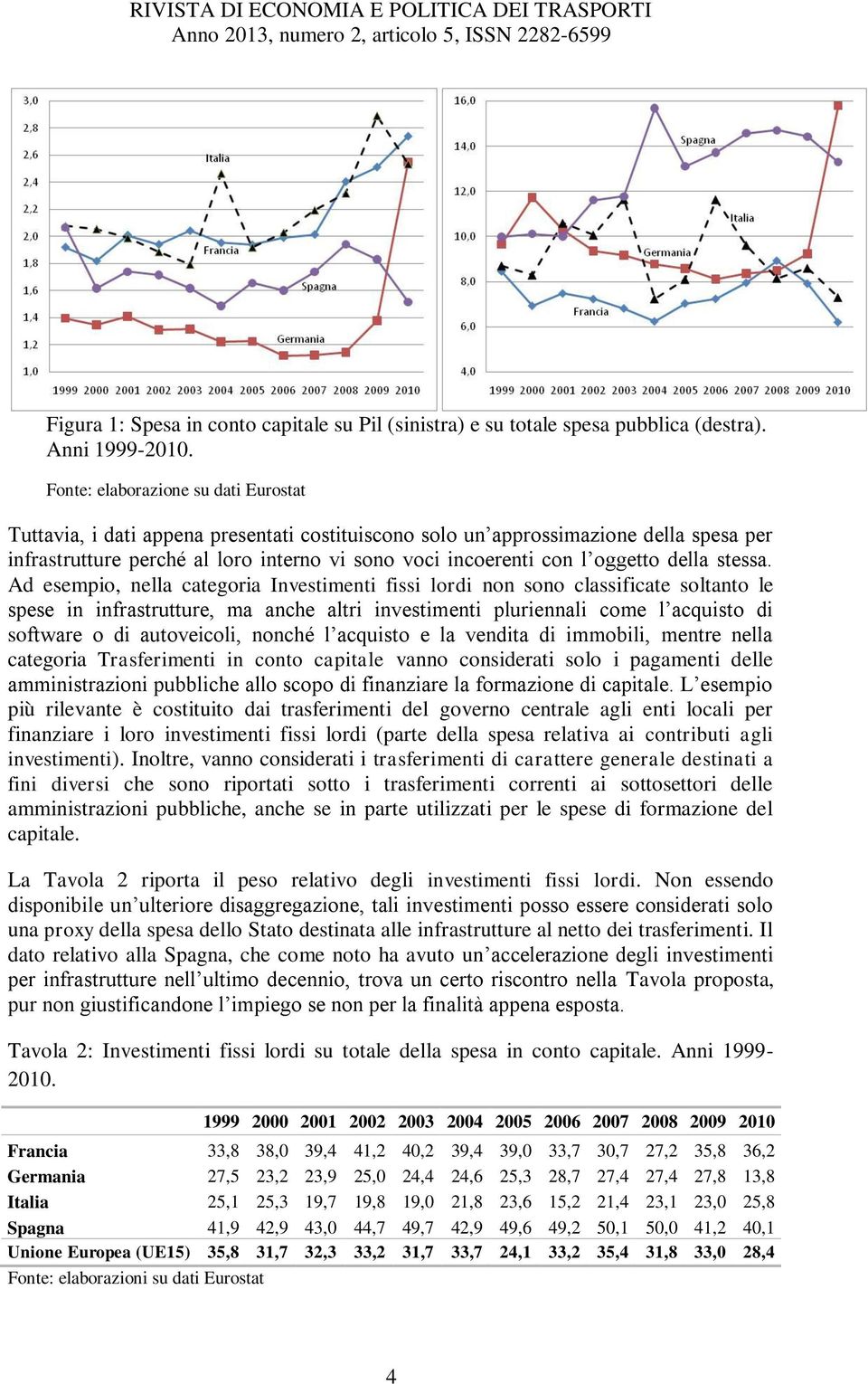 oggetto della stessa.