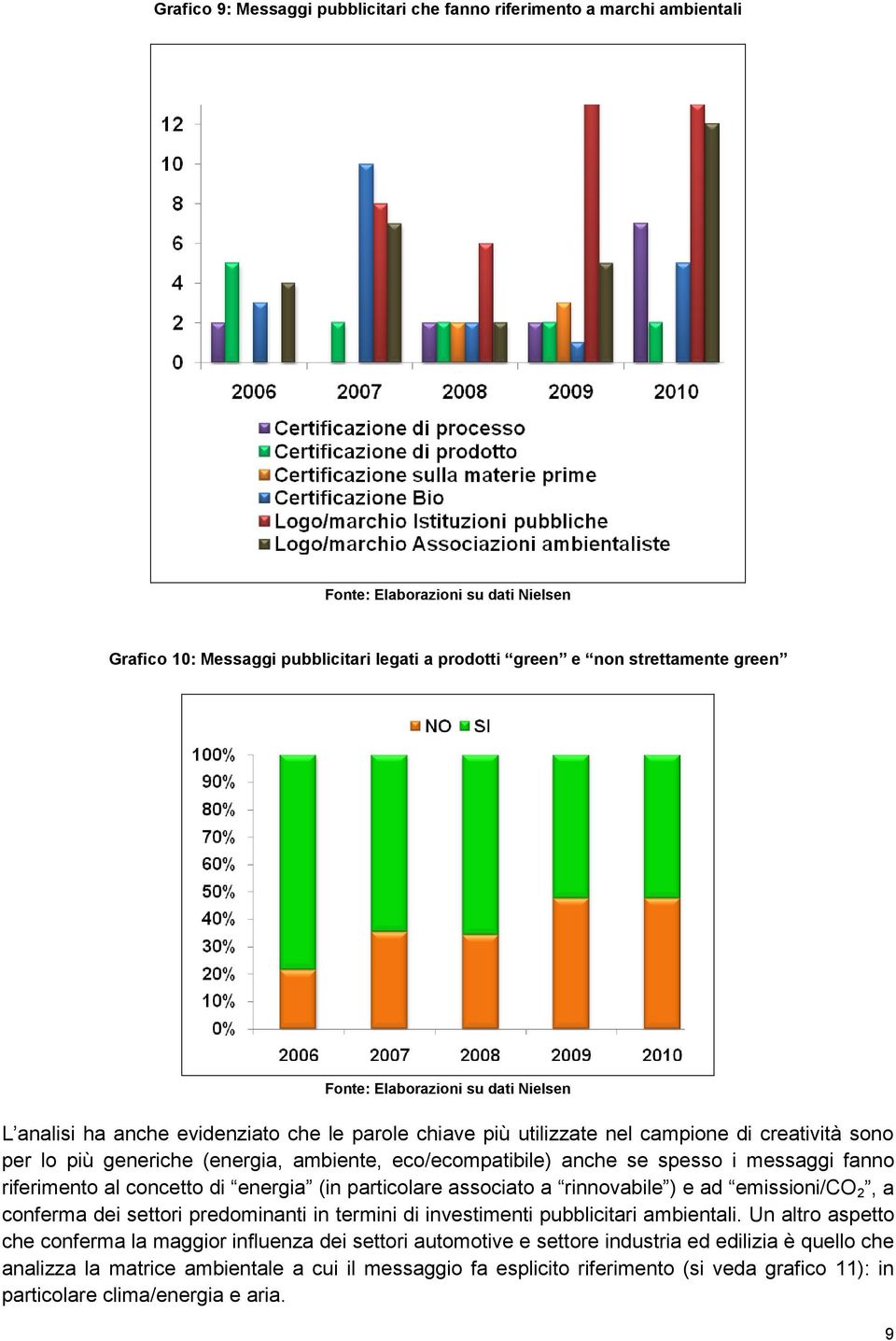 particolare associato a rinnovabile ) e ad emissioni/co 2, a conferma dei settori predominanti in termini di investimenti pubblicitari ambientali.