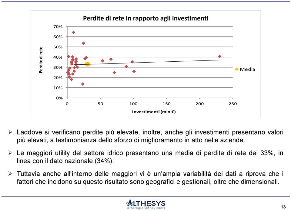 aziende. Le maggiori utility del settore idrico presentano una media di perdite di rete del 33%, in linea con il dato nazionale (34%).