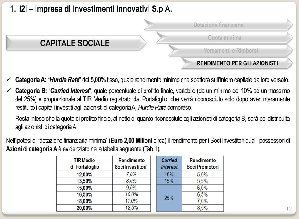 Categoria B: Carried Interest, quale percentuale di profitto finale, variabile (da un minimo del 10% ad un massimo del 25%) e proporzionale al TIR Medio registrato dal Portafoglio, che verrà