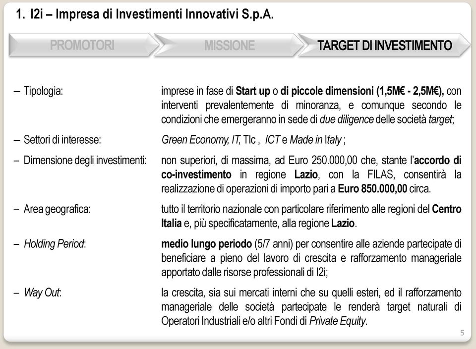 250.000,00 che, stante l accordo di co-investimento in regione Lazio, con la FILAS, consentirà la realizzazione di operazioni di importo pari a Euro 850.000,00 circa.