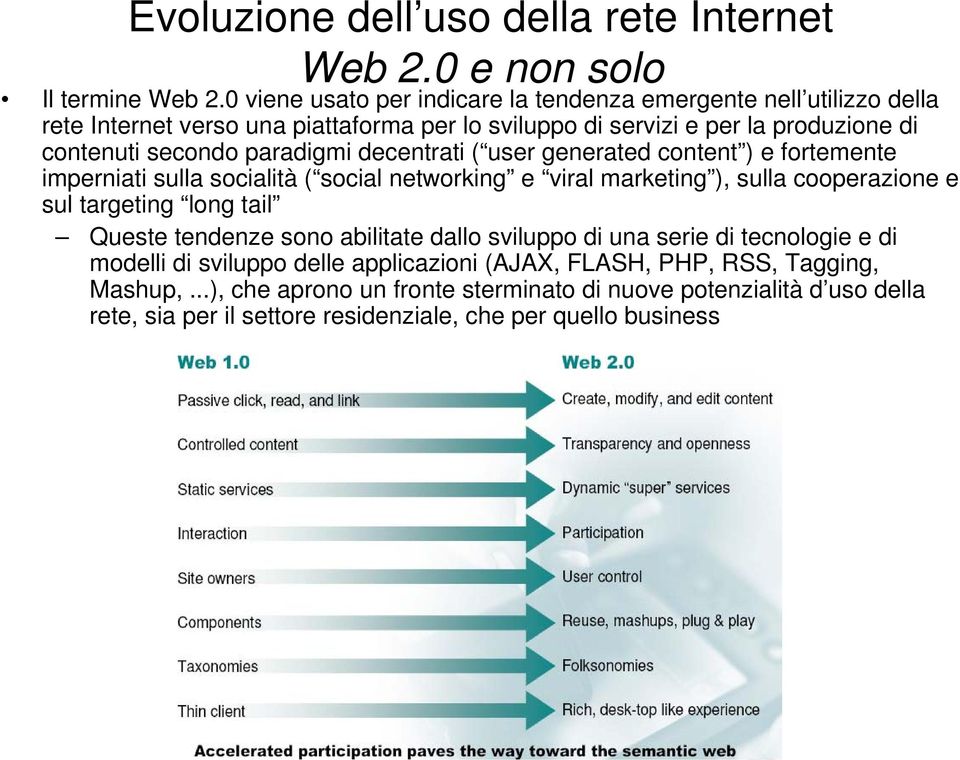 paradigmi decentrati ( user generated content ) e fortemente imperniati sulla socialità ( social networking e viral marketing ), sulla cooperazione e sul targeting long tail