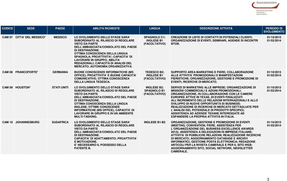 CAM 08 FRANCOFORTE* GERMANIA BUONE CONOSCENZE INFORMATICHE (MS OFFICE); PROATTIVITA E BUONE CAPACITÀ COMUNICATIVE; OTTIMA CONOSCENZA DELLA LINGUA TEDESCA.