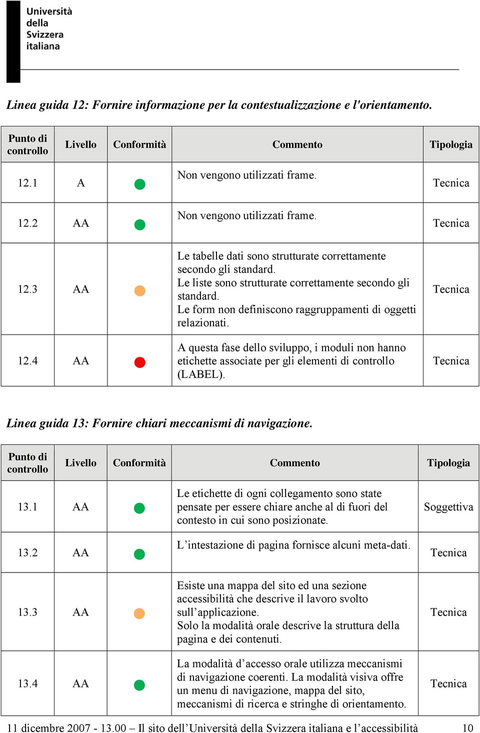 A questa fase dello sviluppo, i moduli non hanno etichette associate per gli elementi di (LABEL). Linea guida 13: Fornire chiari meccanismi di navigazione. 13.1 AA 13.