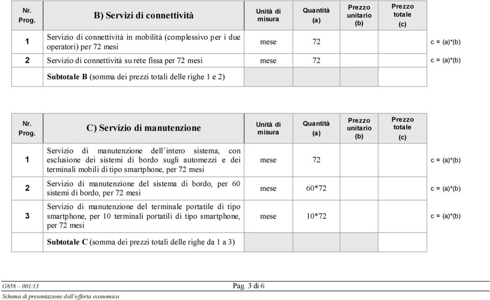 terminali mobili di tipo smartphone, per 7 mesi Servizio di manutenzione del sistema di bordo, per 60 sistemi di bordo, per 7 mesi Servizio di manutenzione del terminale portatile di