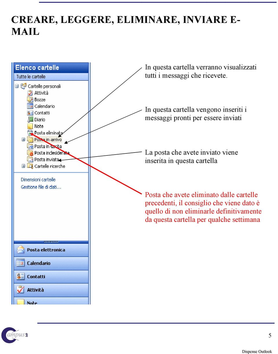 In questa cartella vengono inseriti i messaggi pronti per essere inviati La posta che avete inviato