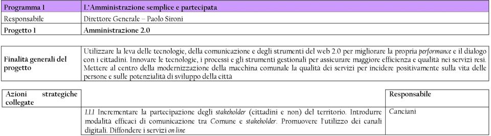 Innovare le tecnologie, i processi e gli strumenti gestionali per assicurare maggiore efficienza e qualità nei servizi resi.