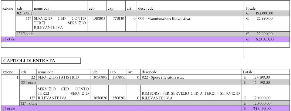 020,00 CAPITOLI DI ENTRATA azione cdr nome cdr ueb cap art descr cdc Totale 1 22 SERVIZIO STATISTICO 3050895 3508951 0 022 - Spese rilevatori