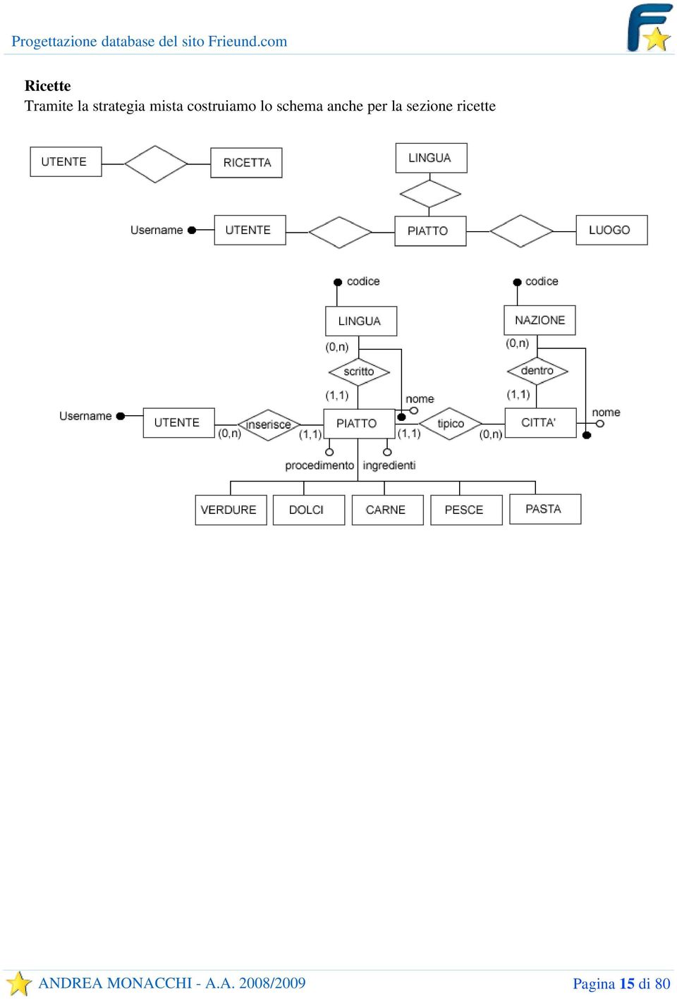 costruiamo lo schema