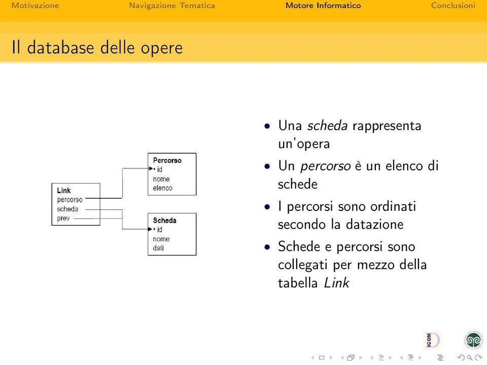 percorsi sono ordinati secondo la datazione