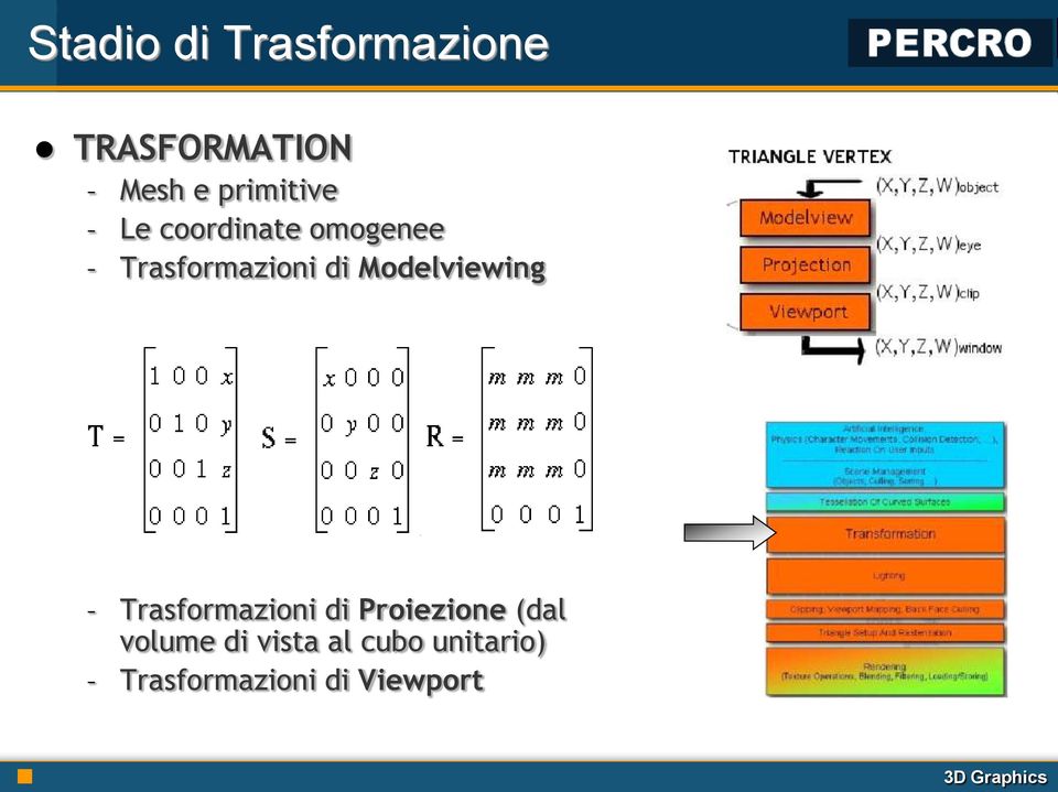 Modelviewing Trasformazioni di Proiezione (dal