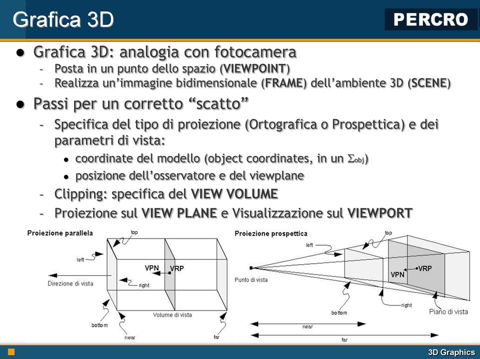 (Ortografica o Prospettica) e dei parametri di vista: coordinate del modello (object coordinates, in un obj)