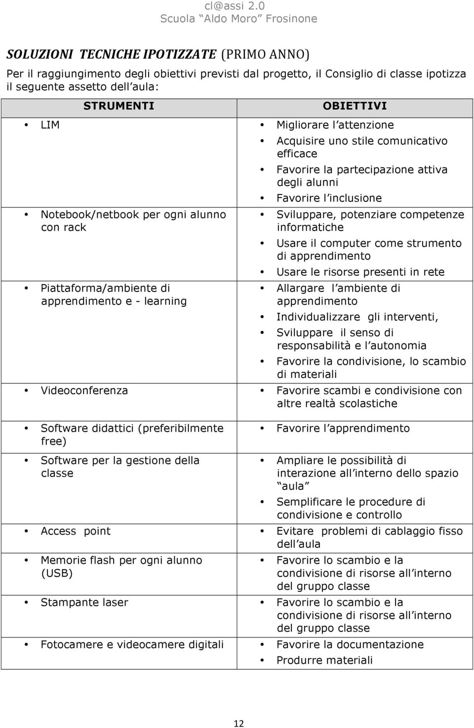 alunni Favorire l inclusione Sviluppare, potenziare competenze informatiche Usare il computer come strumento di apprendimento Usare le risorse presenti in rete Allargare l ambiente di apprendimento