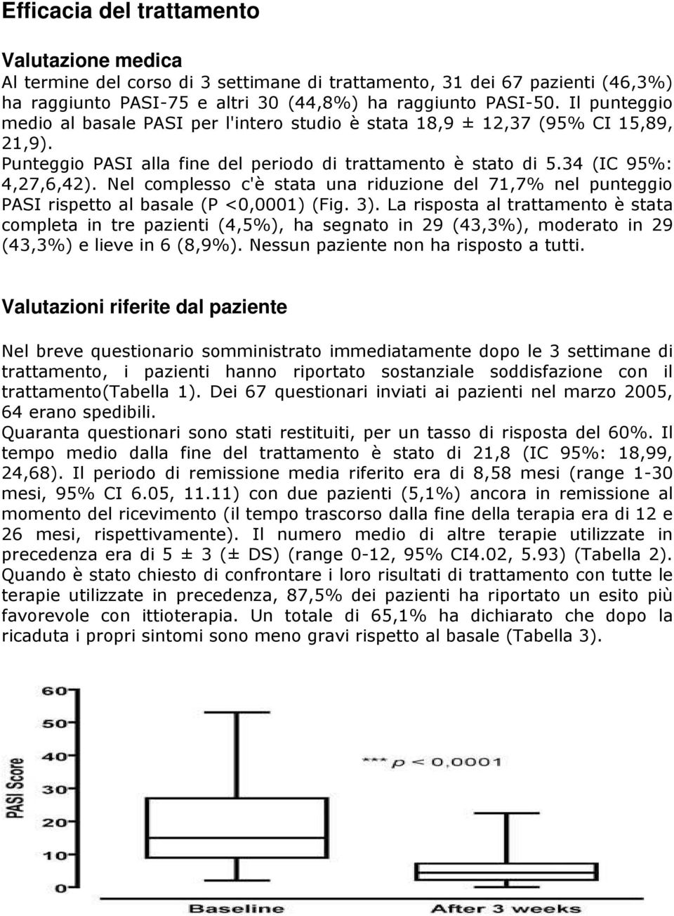 Nel complesso c'è stata una riduzione del 71,7% nel punteggio PASI rispetto al basale (P <0,0001) (Fig. 3).