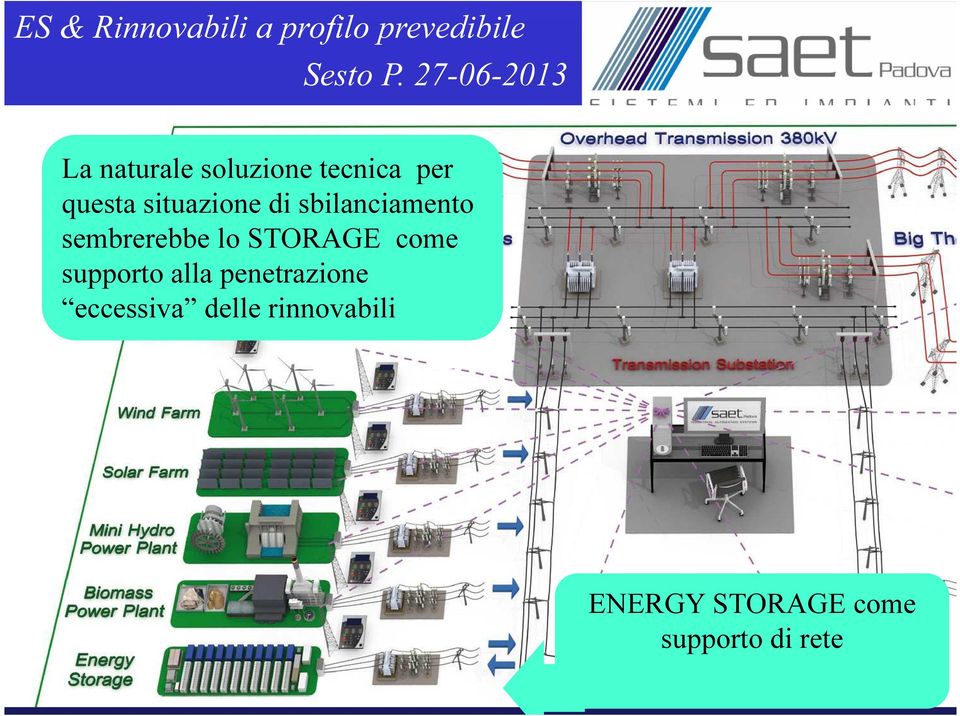 STORAGE come supporto alla penetrazione