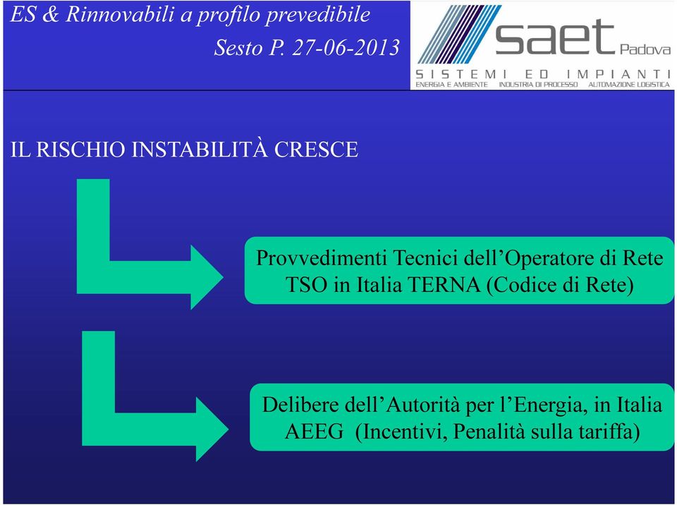 TERNA (Codice di Rete) Delibere dell Autorità per