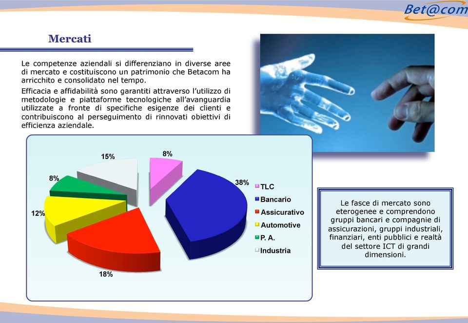 clienti e contribuiscono al perseguimento di rinnovati obiettivi di efficienza aziendale. 15% 8% 8% 38% TLC 12% Bancario As