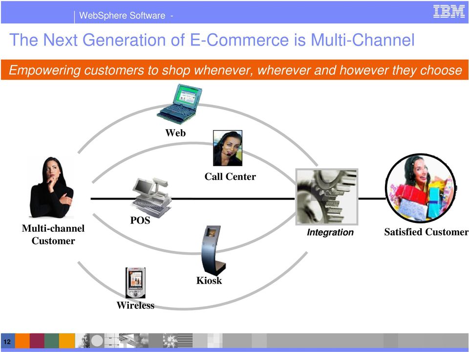 however they choose Web Call Center Multi-channel