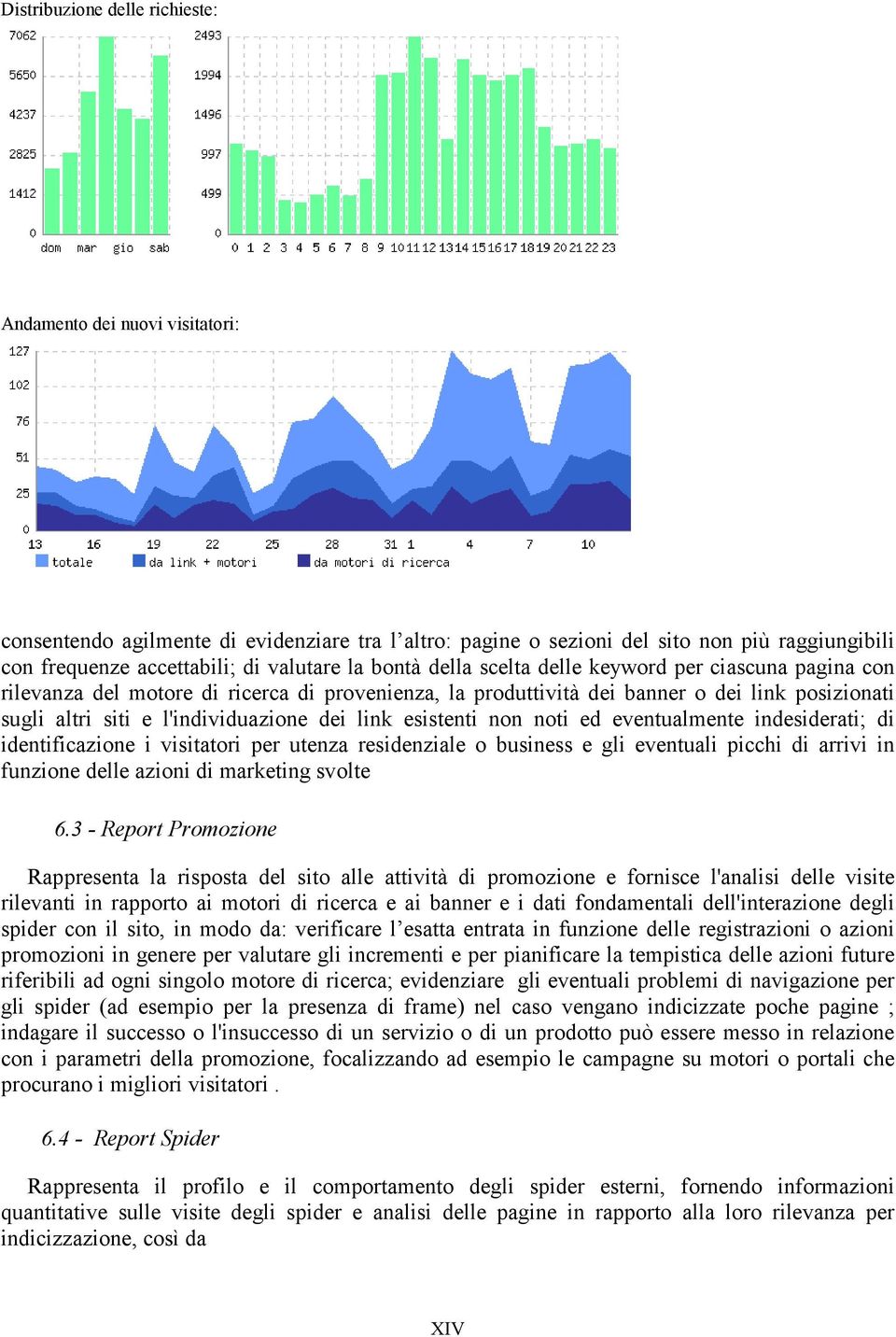 link esistenti non noti ed eventualmente indesiderati; di identificazione i visitatori per utenza residenziale o business e gli eventuali picchi di arrivi in funzione delle azioni di marketing svolte