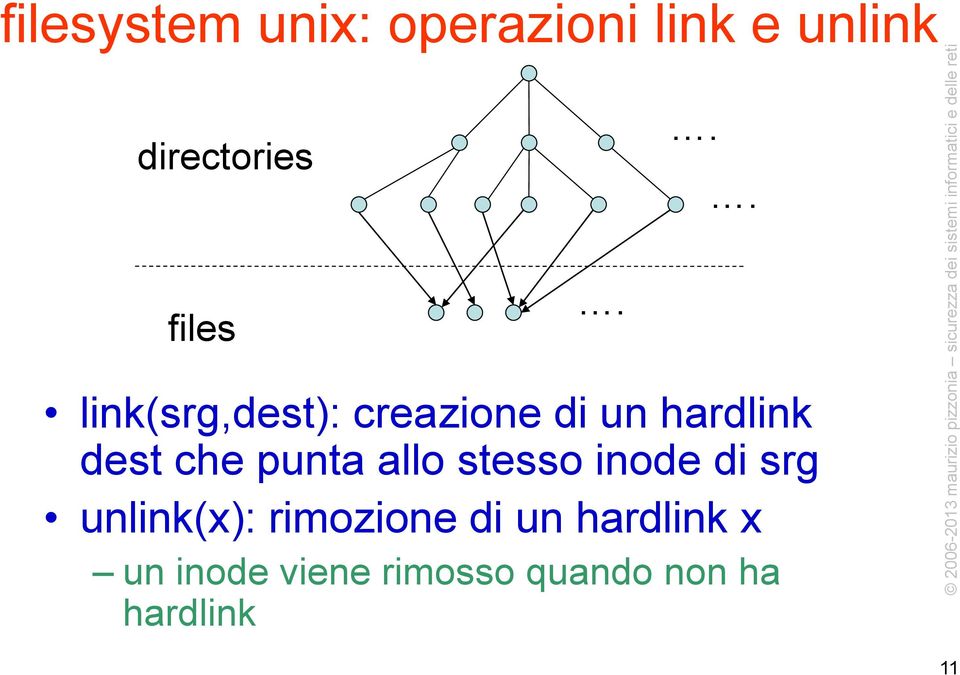 link(srg,dest): creazione di un hardlink dest che punta