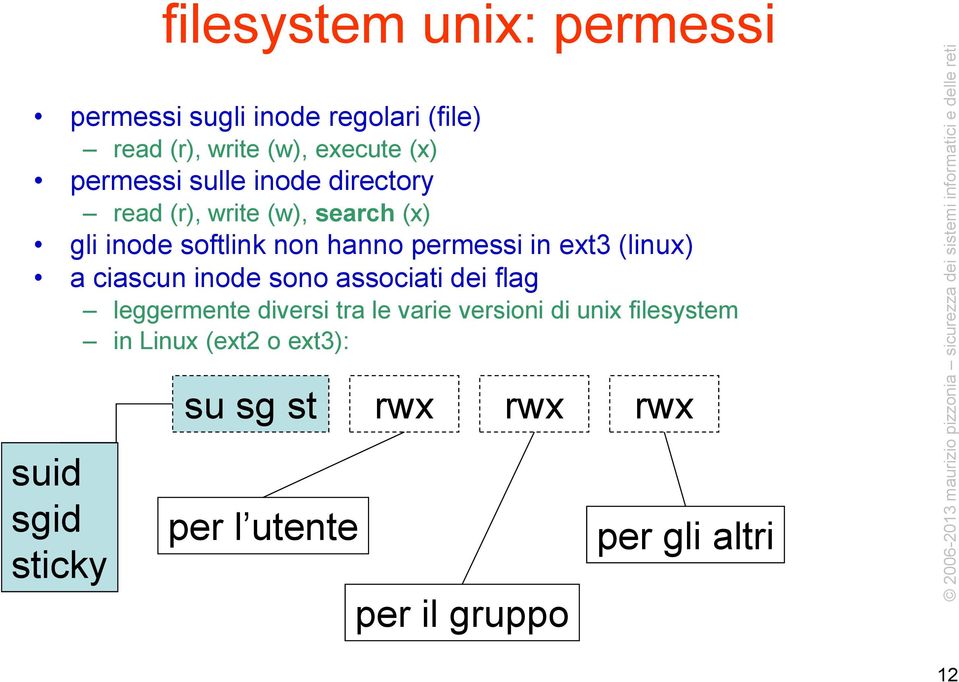 (linux) a ciascun inode sono associati dei flag leggermente diversi tra le varie versioni di unix