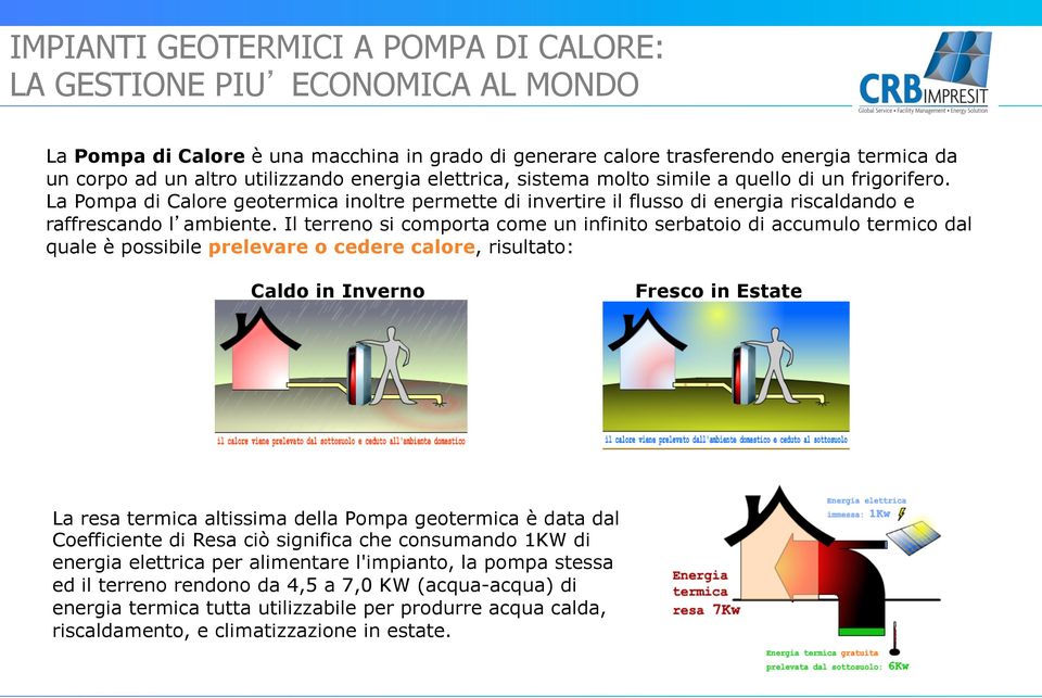 Il terreno si comporta come un infinito serbatoio di accumulo termico dal quale è possibile prelevare o cedere calore, risultato: Caldo in Inverno Fresco in Estate La resa termica altissima della