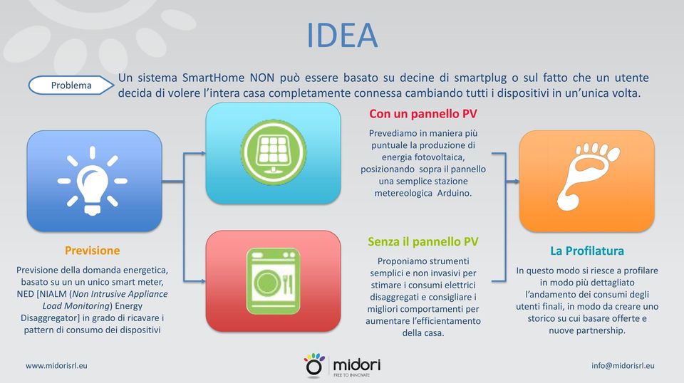 Previsione Previsione della domanda energetica, basato su un un unico smart meter, NED [NIALM (Non Intrusive Appliance Load Monitoring) Energy Disaggregator] in grado di ricavare i pattern di consumo