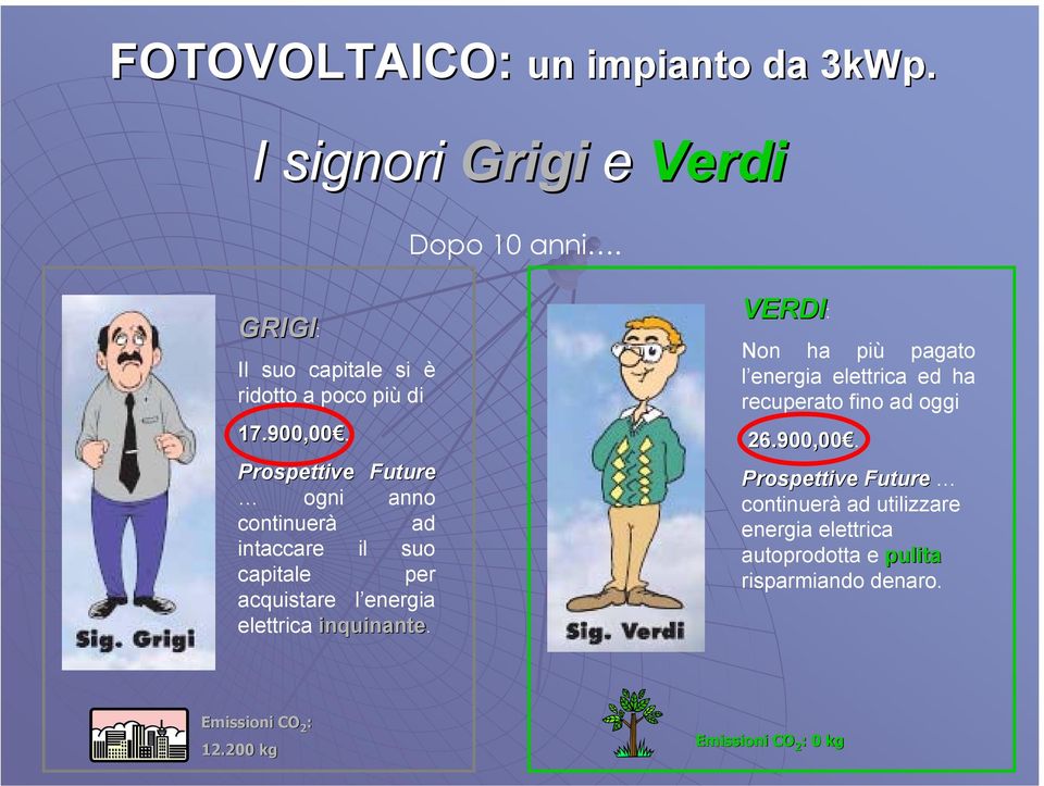 inquinante. VERDI: Non ha più pagato l energia elettrica ed ha recuperato fino ad oggi 26.900,00.