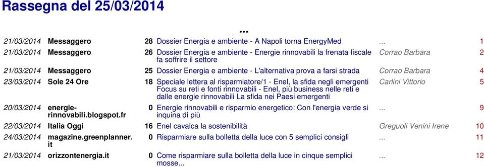 L'alternativa prova a farsi strada Corrao Barbara 4 23/03/2014 Sole 24 Ore 18 Speciale lettera al risparmiatore/1 - Enel, la sfida negli emergenti Focus su reti e fonti rinnovabili - Enel, più