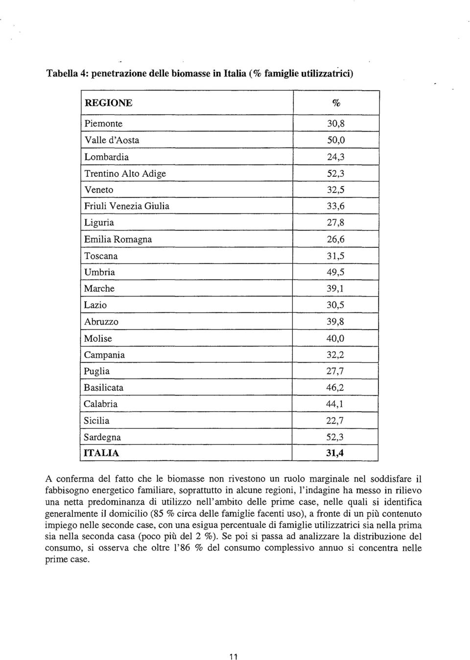 conferma del fatto che le biomasse non rivestono un ruolo marginale nel soddisfare il fabbisogno energetico familiare, soprattutto in alcune regioni, l'indagine ha messo in rilievo una netta