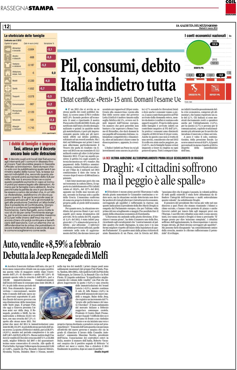 652-5,7 Pil, consumi, debito Italia indietro tutta DEBITO-PIL 2012 127,0-2,4-1,9-3,0-3,0 2, Trasporti -3.078-3,3 Comunicazioni -907-3,2 L Istat certifica: «Persi» 15 anni.