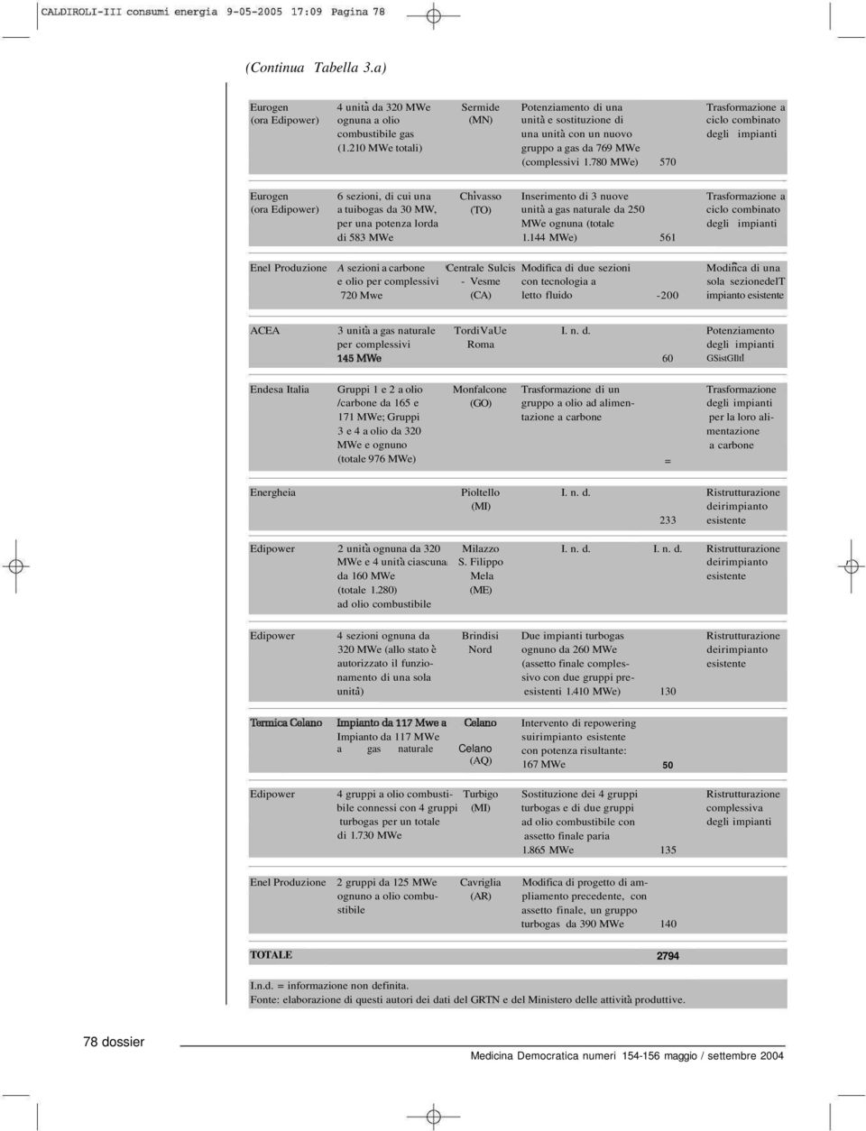 780 MWe) 570 Trasformazione a ciclo combinato Eurogen (ora Edipower) 6 sezioni, di cui una a tuibogas da 30 MW, per una potenza lorda di 583 MWe Chivasso (TO) Inserimento di 3 nuove unita a gas