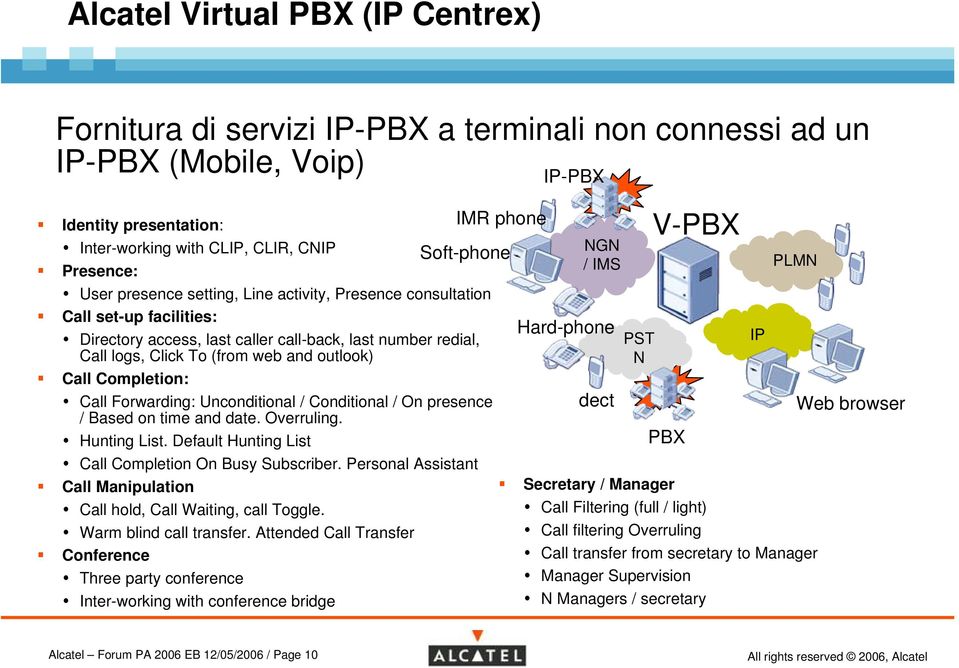 To (from web and outlook) Call Completion: Call Forwarding: Unconditional / Conditional / On presence dect / Based on time and date. Overruling. Hunting List.