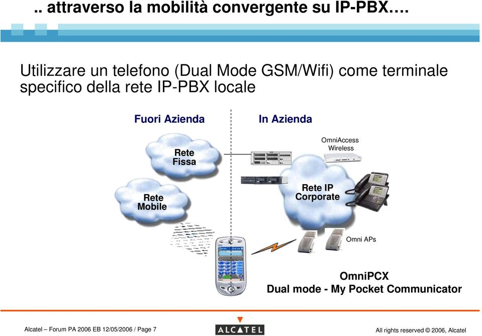 rete IP-PBX locale Fuori Azienda In Azienda Fissa OmniAccess Wireless Mobile