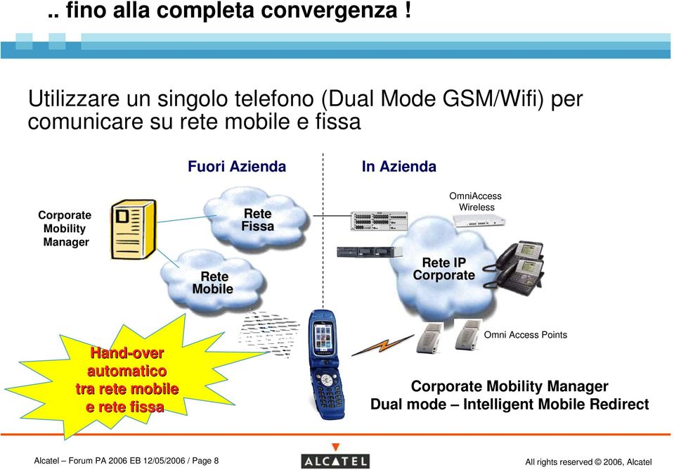 Azienda In Azienda Corporate Mobility Manager Mobile Fissa OmniAccess Wireless IP Corporate
