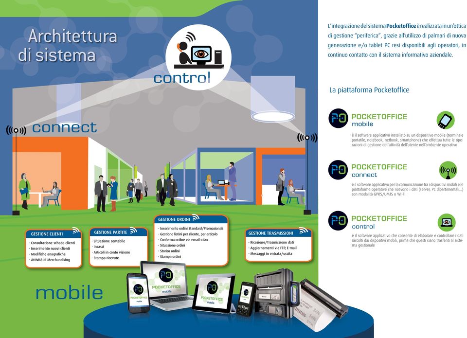 La piattaforma Pocketoffice è il software applicativo installato su un dispositivo mobile (terminale portatile, notebook, netbook, smartphone) che effettua tutte le operazioni di gestione dell